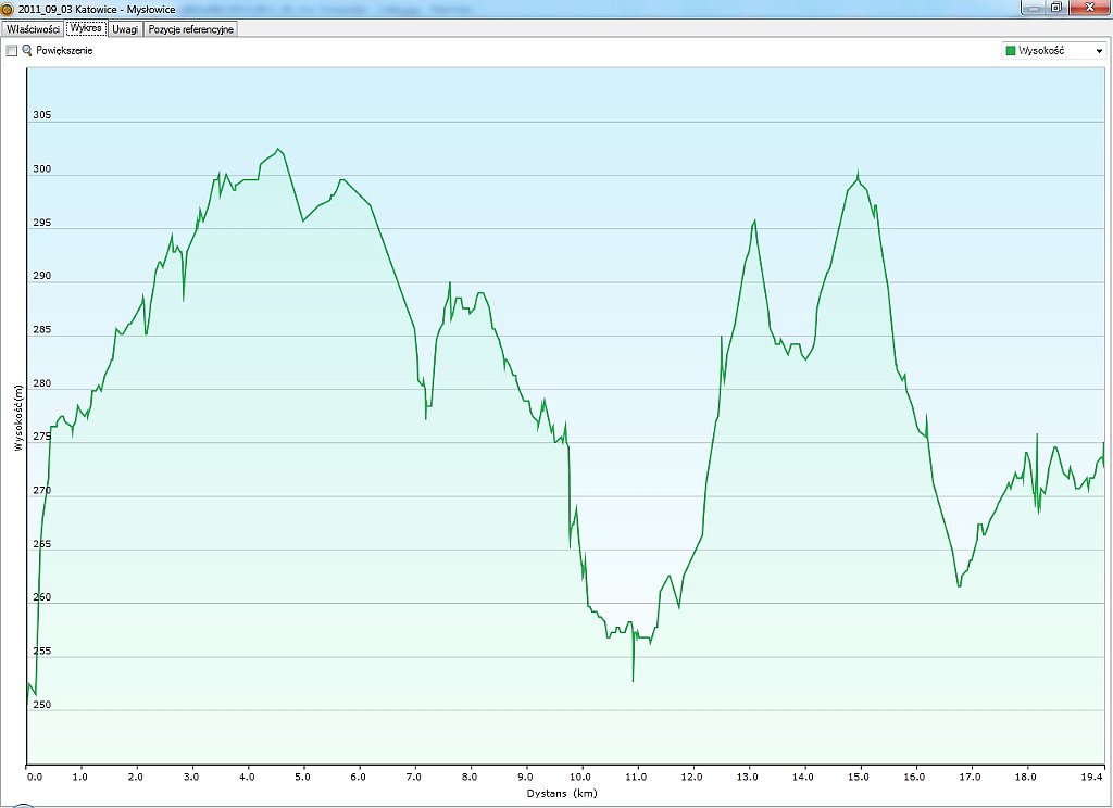 2011_09_03w Katowice - Myslowice.jpg